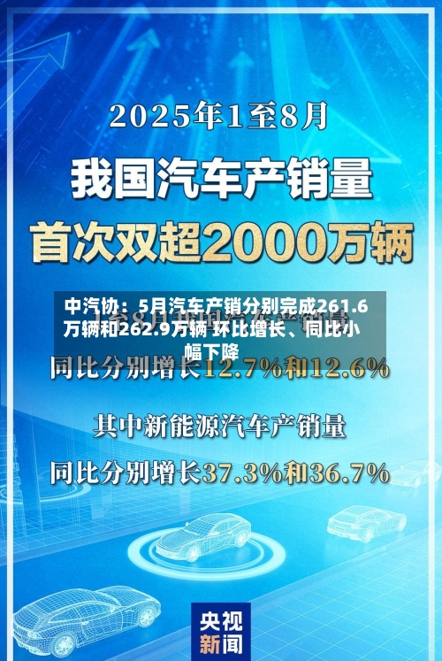 中汽协：5月汽车产销分别完成261.6万辆和262.9万辆 环比增长、同比小幅下降-第2张图片