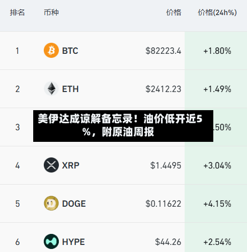 美伊达成谅解备忘录！油价低开近5%	，附原油周报-第2张图片
