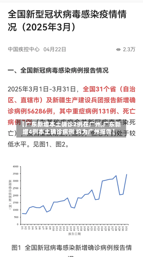 【广东新增本土确诊2例在广州,广东新增4例本土确诊病例 均为广州报告】-第2张图片