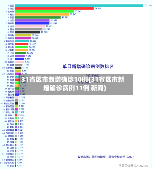 31省区市新增确诊10例(31省区市新增确诊病例11例 新闻)-第3张图片