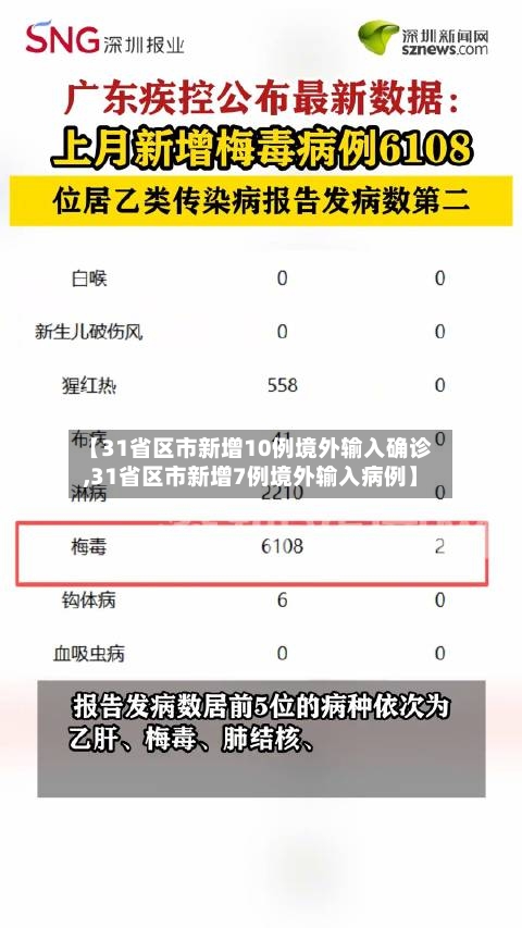 【31省区市新增10例境外输入确诊,31省区市新增7例境外输入病例】