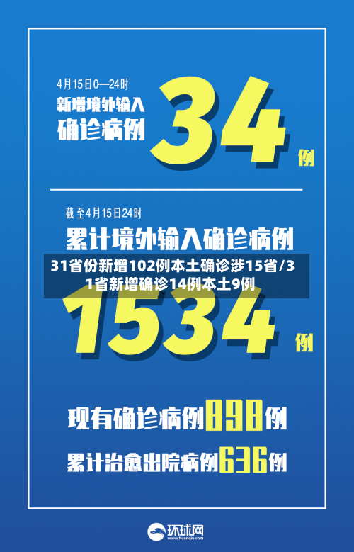 31省份新增102例本土确诊涉15省/31省新增确诊14例本土9例