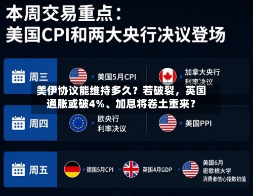 美伊协议能维持多久？若破裂	，英国通胀或破4%	、加息将卷土重来？-第2张图片