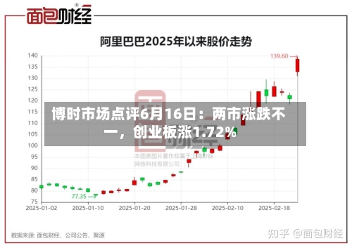 博时市场点评6月16日：两市涨跌不一，创业板涨1.72%-第2张图片