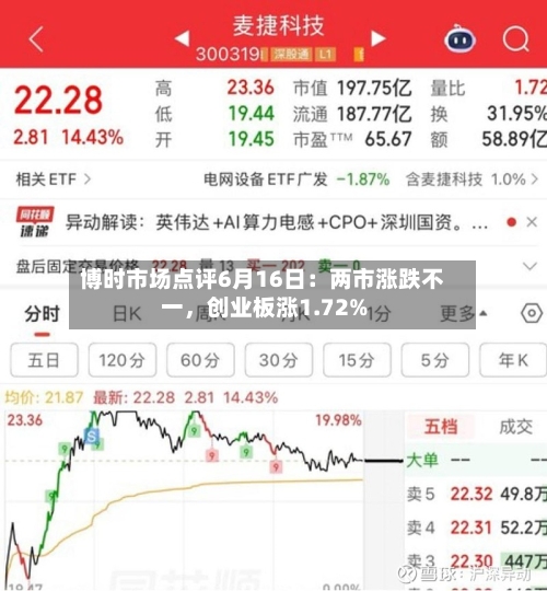 博时市场点评6月16日：两市涨跌不一，创业板涨1.72%-第3张图片