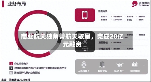 商业航天独角兽航天驭星，完成20亿元融资-第2张图片
