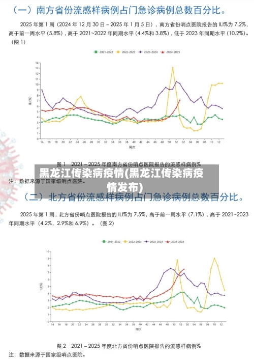 黑龙江传染病疫情(黑龙江传染病疫情发布)