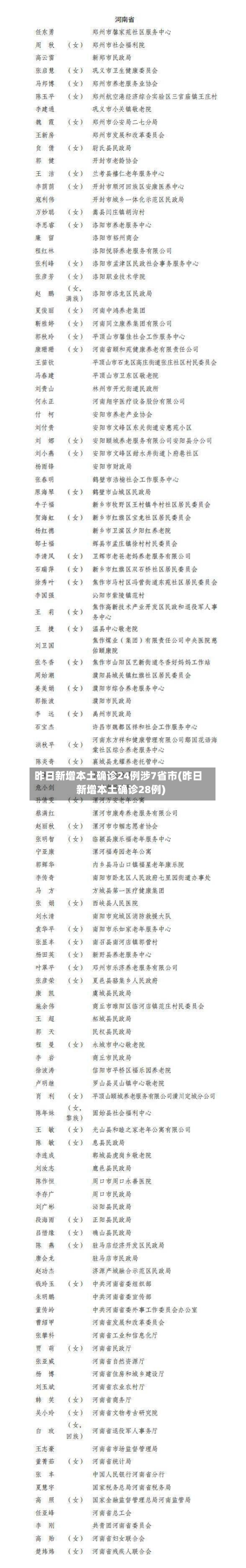 昨日新增本土确诊24例涉7省市(昨日新增本土确诊28例)