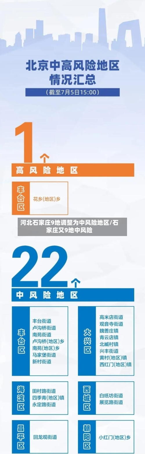河北石家庄9地调整为中风险地区/石家庄又9地中风险