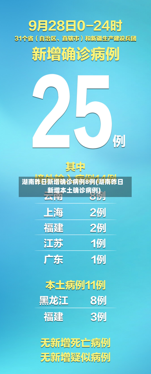 湖南昨日新增确诊病例8例(湖南昨日新增本土确诊病例)-第3张图片