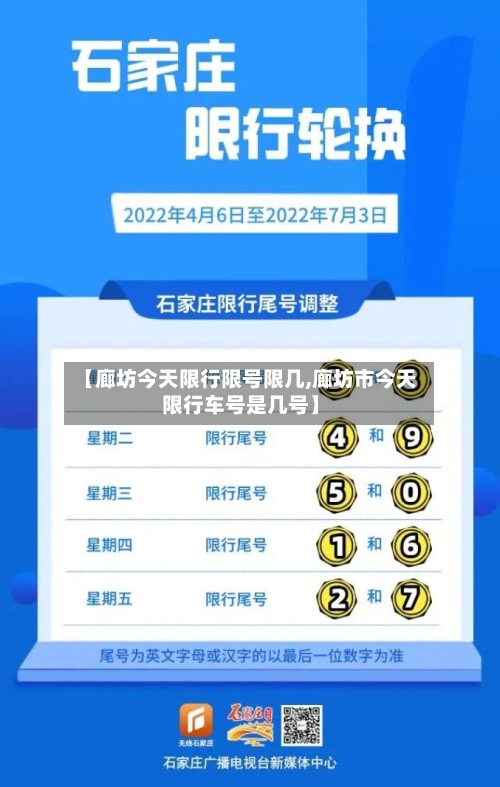 【廊坊今天限行限号限几,廊坊市今天限行车号是几号】-第2张图片