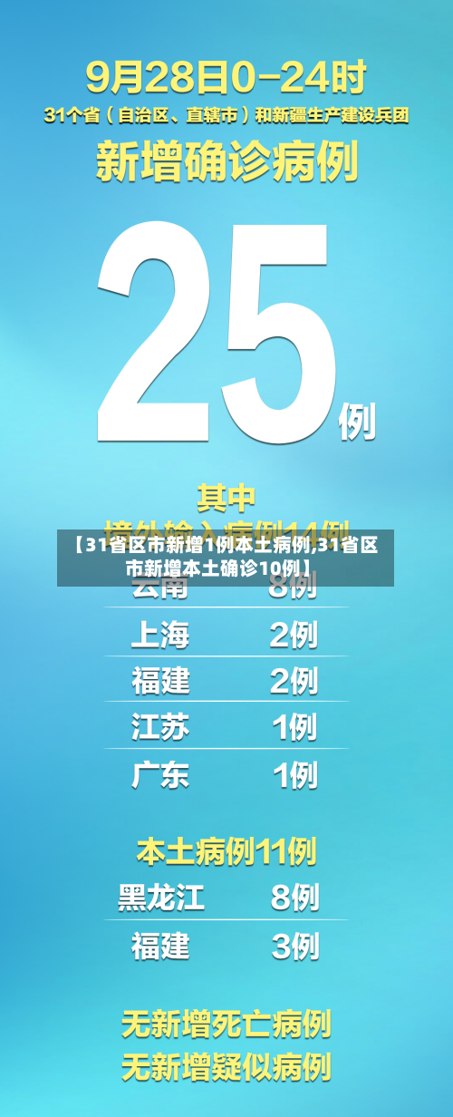 【31省区市新增1例本土病例,31省区市新增本土确诊10例】-第2张图片