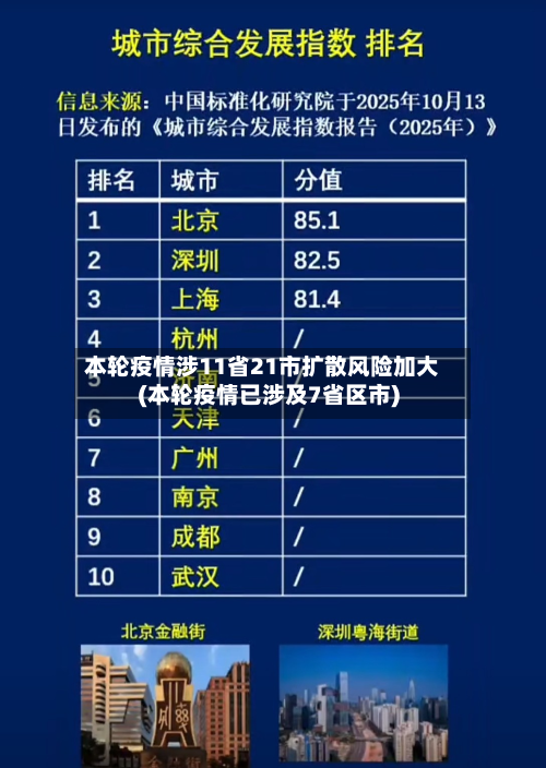 本轮疫情涉11省21市扩散风险加大(本轮疫情已涉及7省区市)-第3张图片