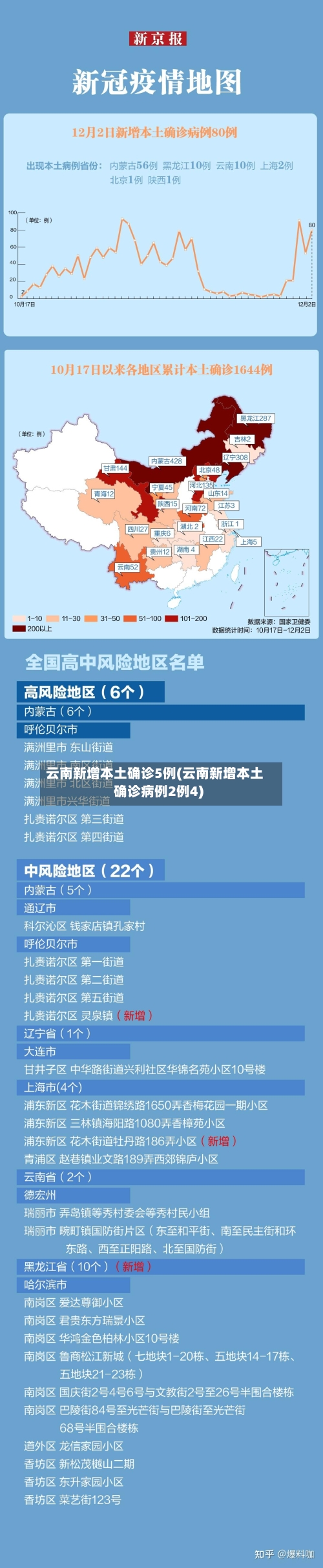 云南新增本土确诊5例(云南新增本土确诊病例2例4)