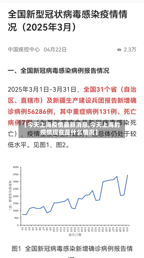 【今天上海疫情最新消息,今天上海的疫情现在是什么情况】