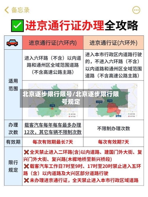 北京逐步限行限号/北京逐步限行限号规定