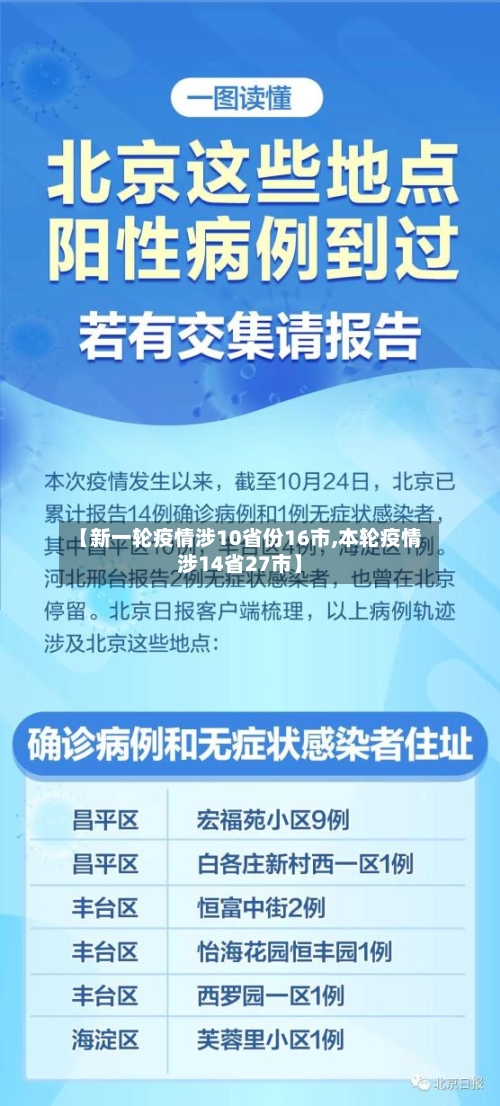 【新一轮疫情涉10省份16市,本轮疫情涉14省27市】-第1张图片