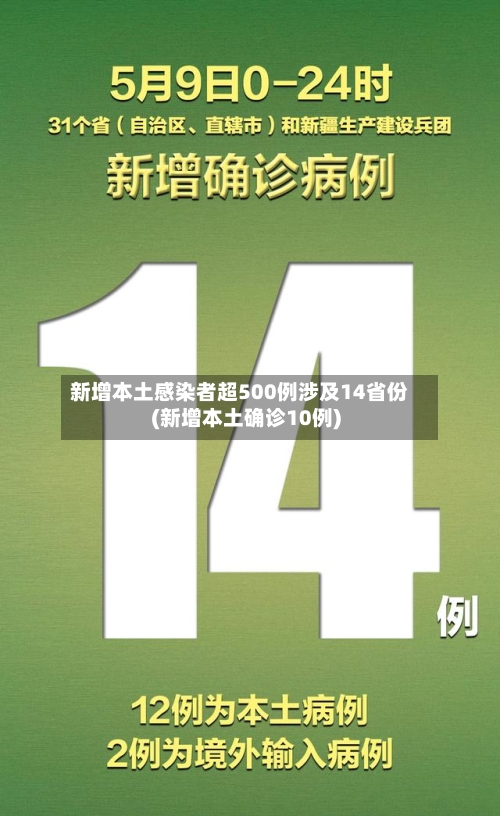 新增本土感染者超500例涉及14省份(新增本土确诊10例)-第2张图片