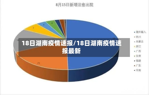 18日湖南疫情速报/18日湖南疫情速报最新