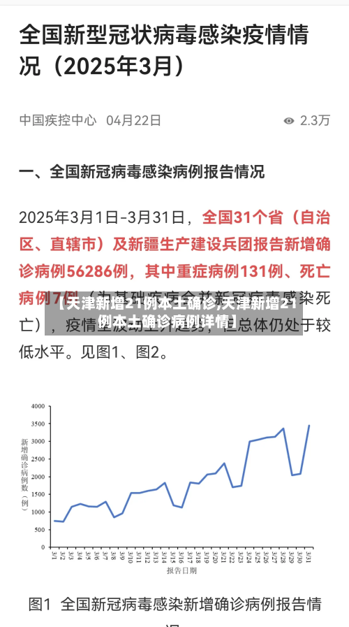 【天津新增21例本土确诊,天津新增21例本土确诊病例详情】-第3张图片