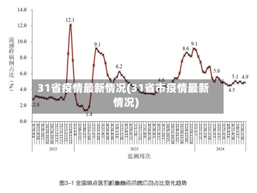 31省疫情最新情况(31省市疫情最新情况)