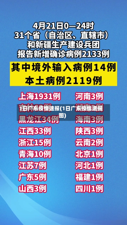 1日广东疫情速报(1日广东疫情速报图)
