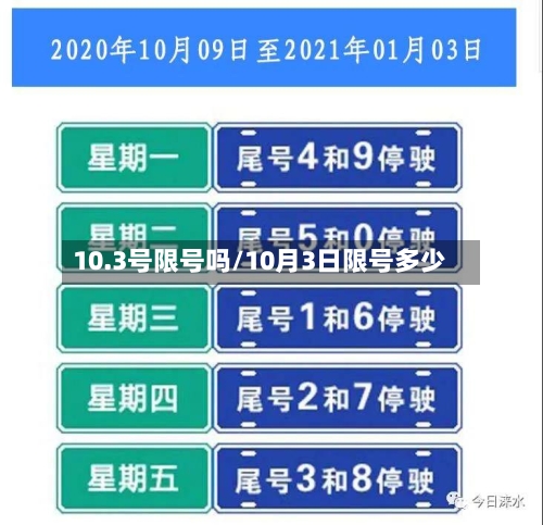 10.3号限号吗/10月3日限号多少-第2张图片
