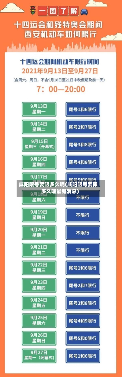 咸阳限号要限多久呢(咸阳限号要限多久呢最新消息)