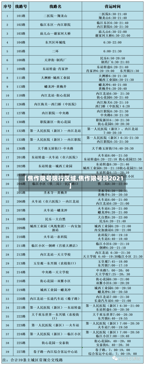 【焦作限号限行区域,焦作限号吗2021】-第3张图片