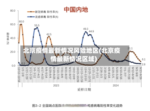 北京疫情最新情况风险地区(北京疫情最新情况区域)