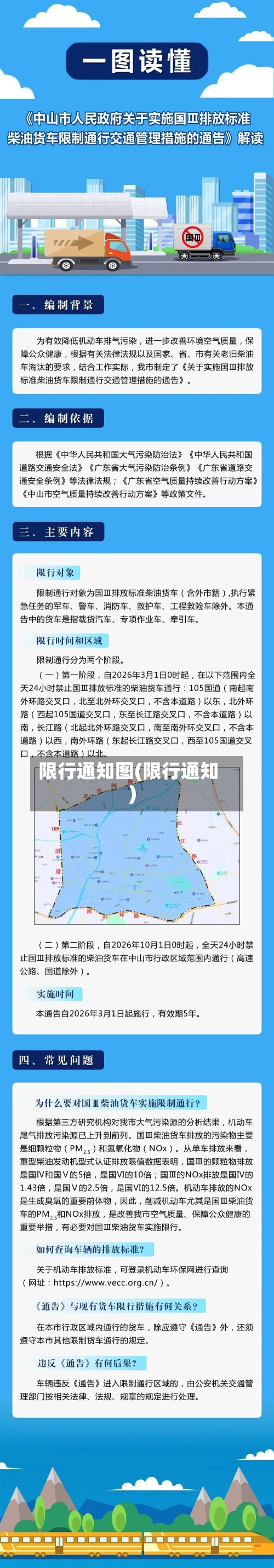 限行通知图(限行通知)-第2张图片