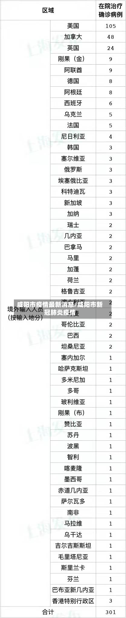 咸阳市疫情最新消息/咸阳市新冠肺炎疫情