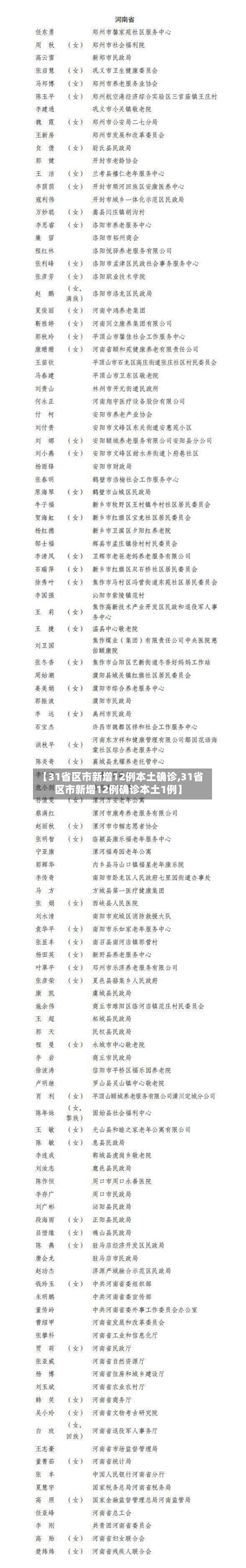 【31省区市新增12例本土确诊,31省区市新增12例确诊本土1例】