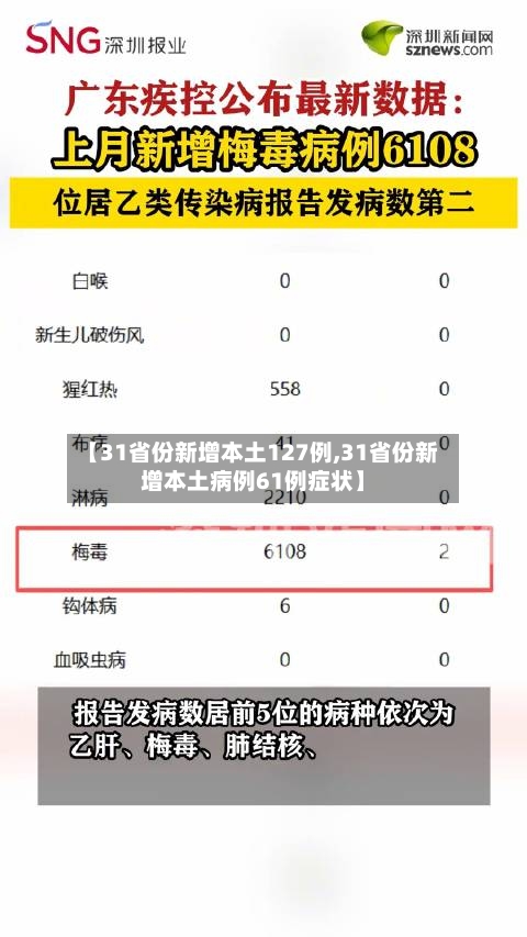 【31省份新增本土127例,31省份新增本土病例61例症状】