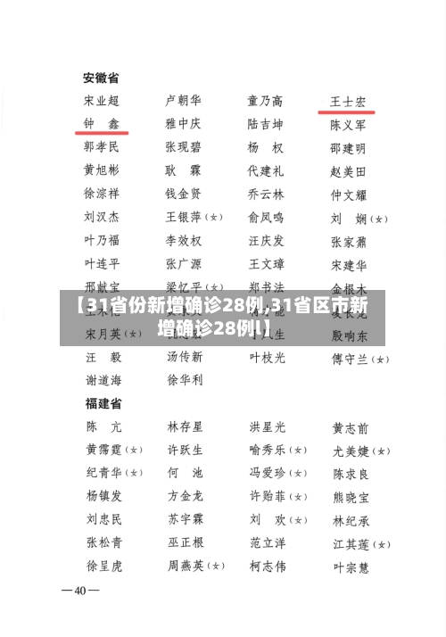 【31省份新增确诊28例,31省区市新增确诊28例l】