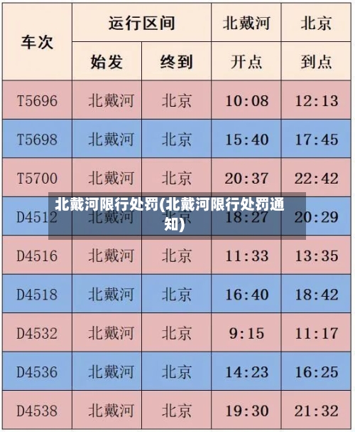 北戴河限行处罚(北戴河限行处罚通知)-第2张图片