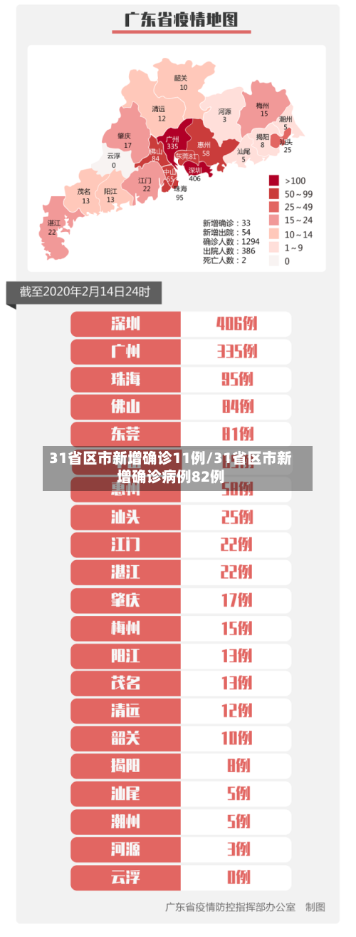 31省区市新增确诊11例/31省区市新增确诊病例82例-第2张图片