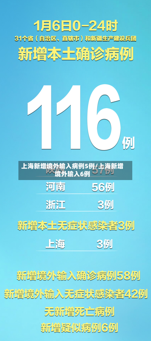 上海新增境外输入病例5例/上海新增境外输入6例-第2张图片