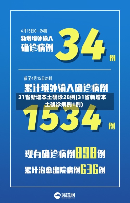 31省新增本土确诊28例(31省新增本土确诊病例1例)-第3张图片