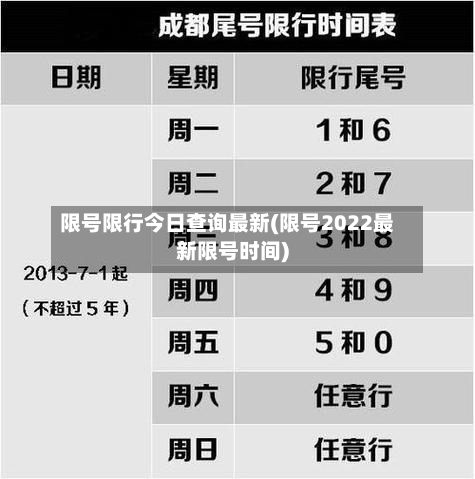 限号限行今日查询最新(限号2022最新限号时间)-第3张图片