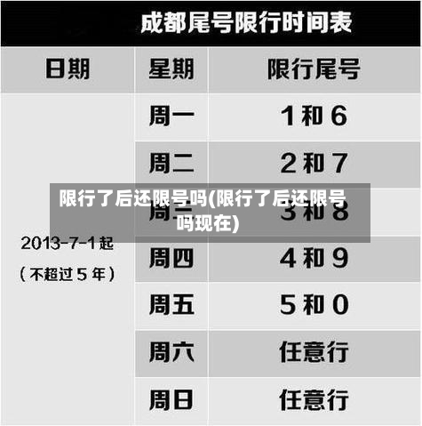 限行了后还限号吗(限行了后还限号吗现在)