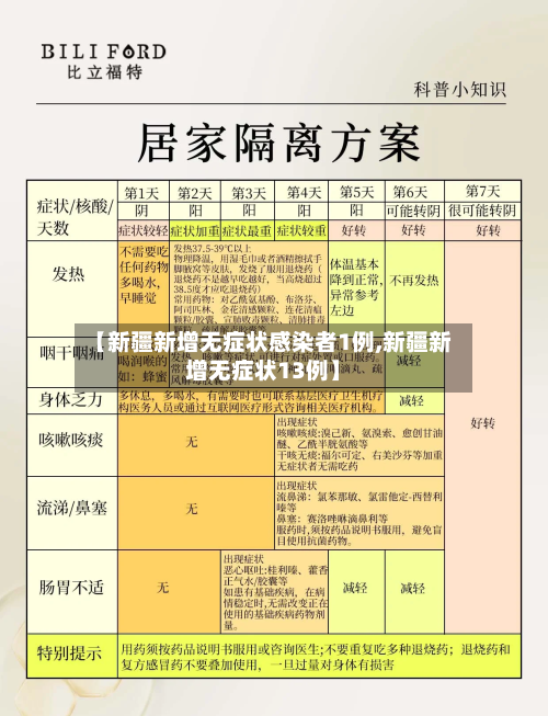【新疆新增无症状感染者1例,新疆新增无症状13例】-第2张图片