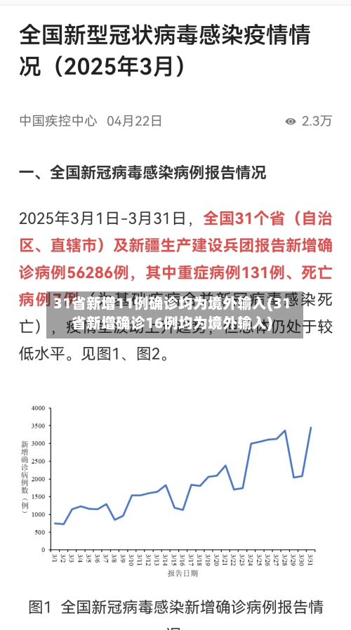 31省新增11例确诊均为境外输入(31省新增确诊16例均为境外输入)